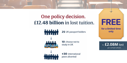When home students overseas are priced out, UK universities lose billions