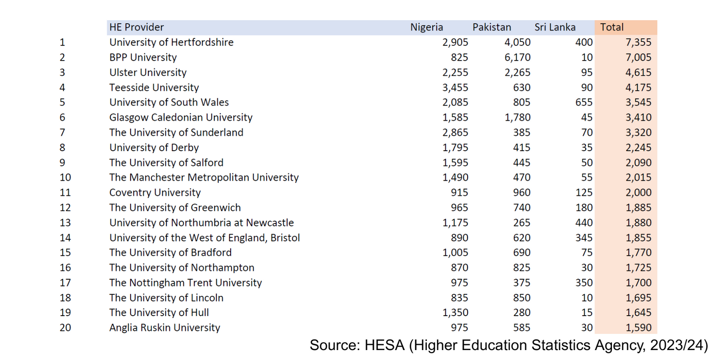 Universities most at risk following the UK Immigration White Paper