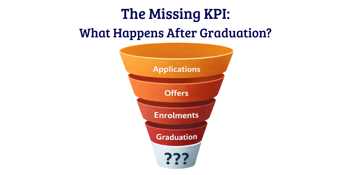The Missing KPI Universities Ignore: International Graduate Outcomes